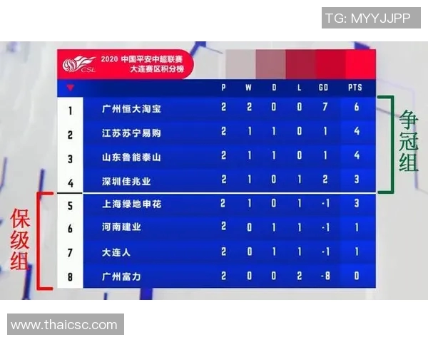 中超积分榜最新形势分析：竞争激烈各队争冠与保级形势严峻