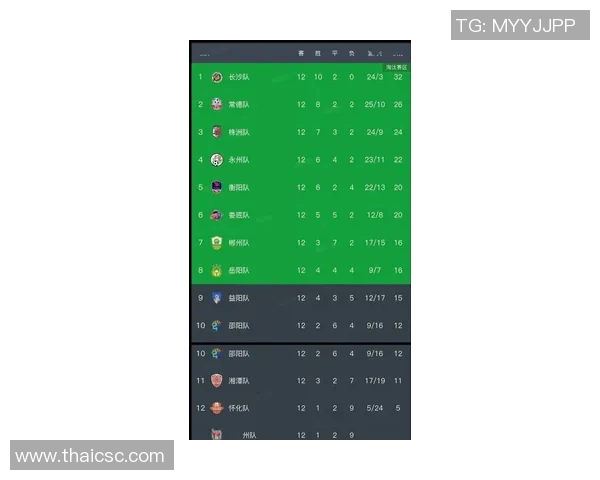 高校联赛最新积分榜FPX强势领跑以100分稳居第一