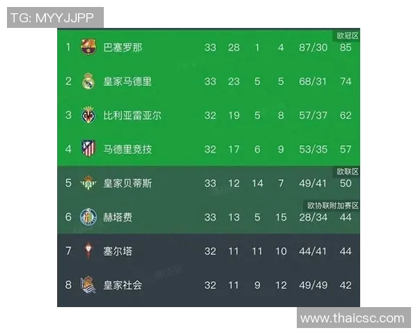 西甲篮球联赛积分榜一览