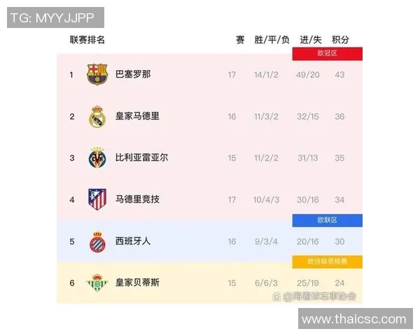 西甲联赛踢多少场比赛？赛季赛程与规则