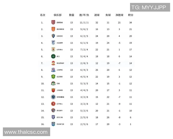 最新足球实力排行榜揭晓北京足球队稳居榜首引发热议